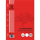featured product